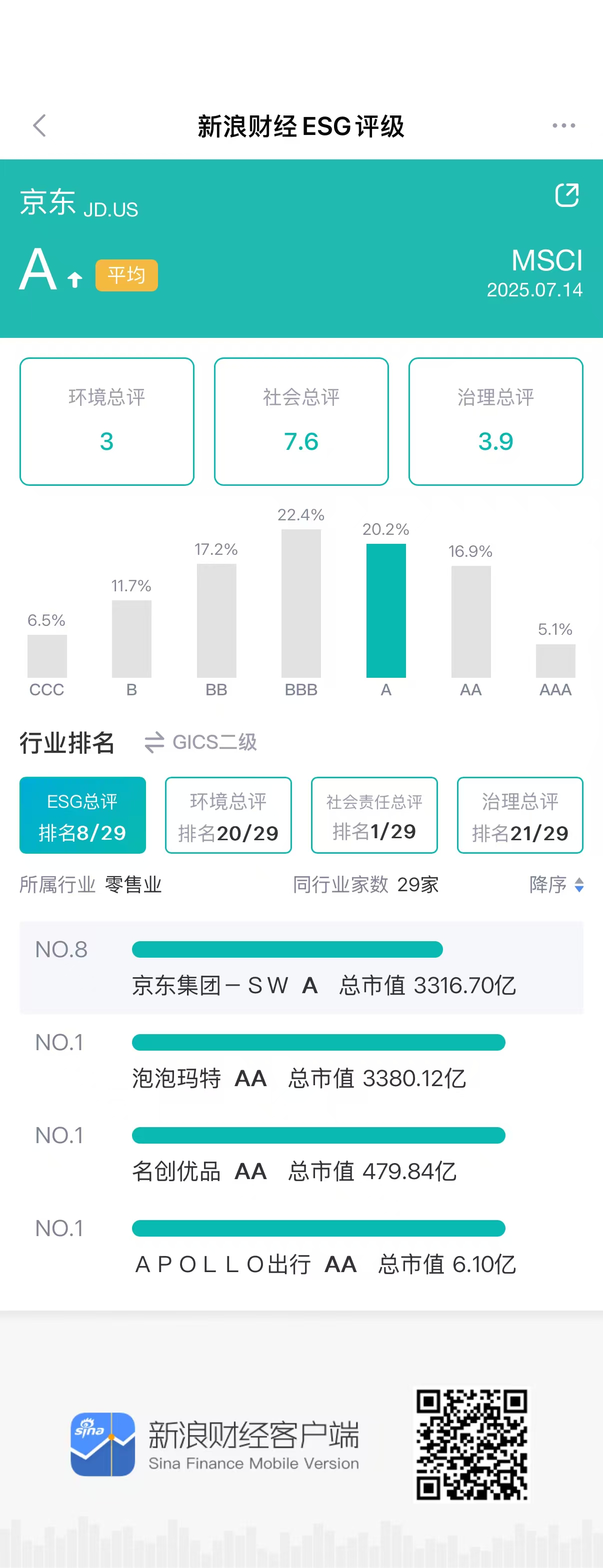 图源：新浪财经ESG评级免费查询平台