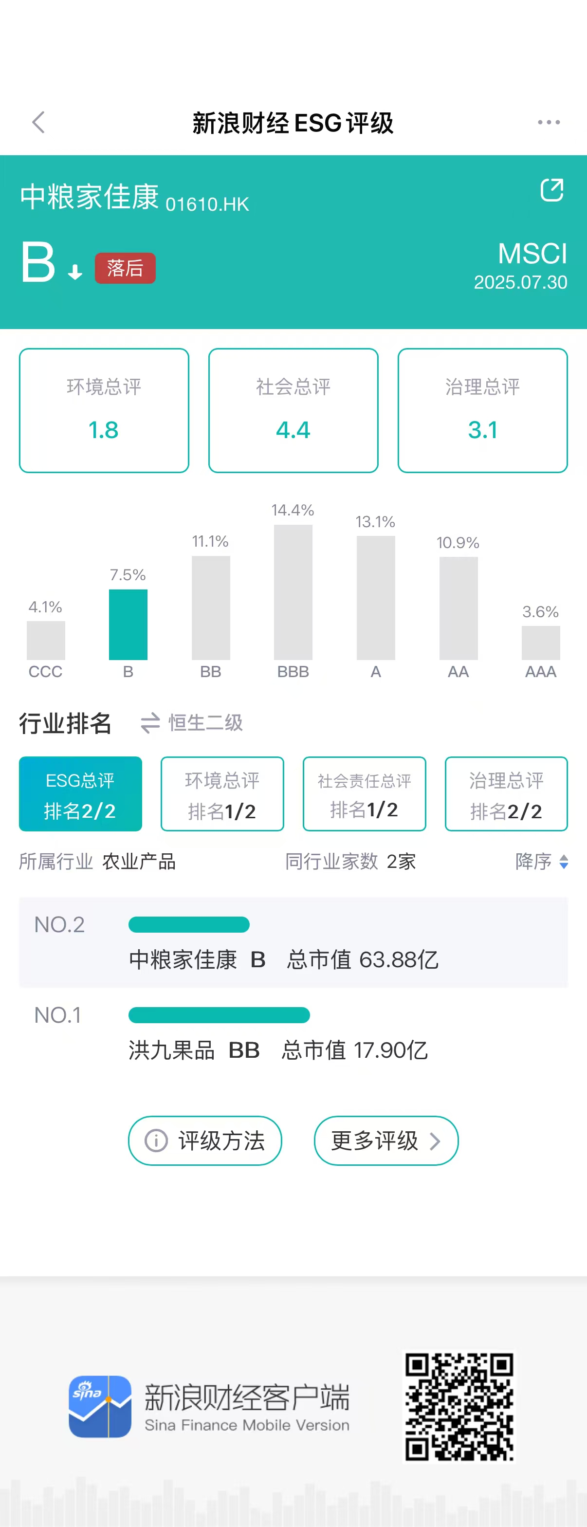 图源：新浪财经ESG评级免费查询平台