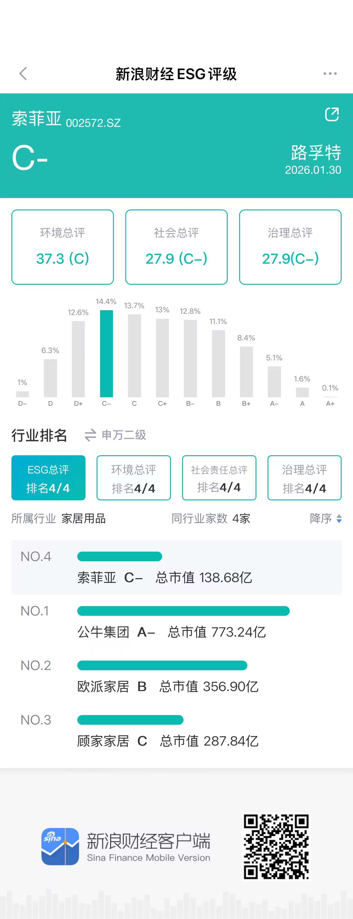 图源：新浪财经ESG评级免费查询平台
