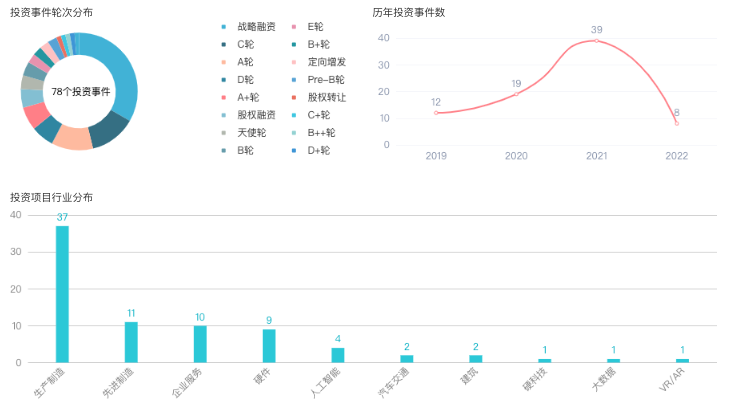 来源:企名片