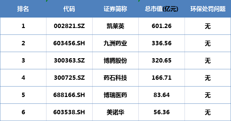 资料来源：新浪财经根据公开数据整理