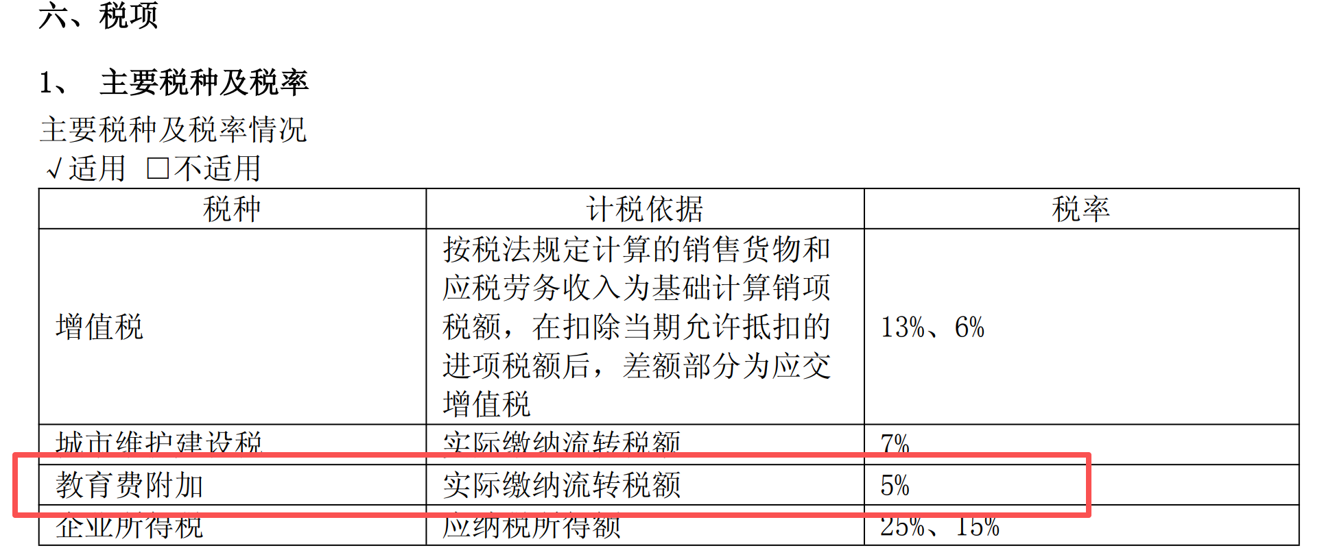 资料来源：长光华芯《2026年半年度报告》