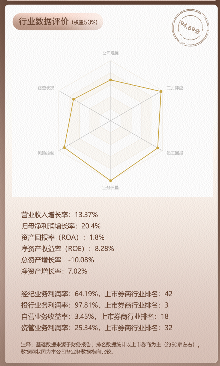 华泰证券领军人物周易行业数据评价全景图