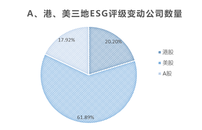 新浪财经ESG评级中心:MSCI ESG评级变动统计与分析