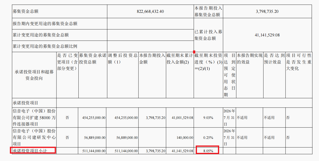 信音电子2.2亿元高溢价收购“袖珍”标的 IPO募投项目两年进度仅8%被质疑圈钱 信音电子2.2亿元高溢价收购“袖珍”标的 IPO募投项目两年进度仅8%被质疑圈钱
