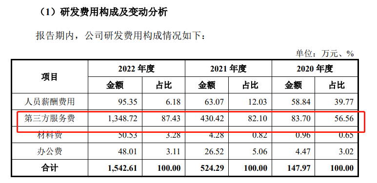 （资料来源：公司招股书）