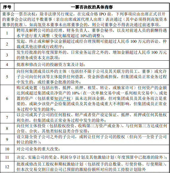 （贵寓起原：公司公告）