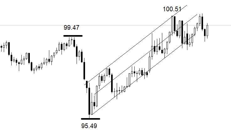 ATFX:小非农ADP就业6.2万人 远超4万预期值