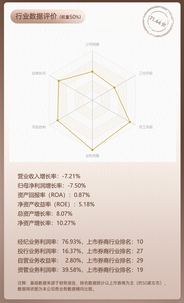 中金公司领军人物陈亮行业数据评价全景图