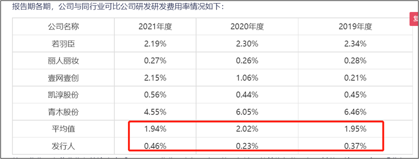 来源：公告