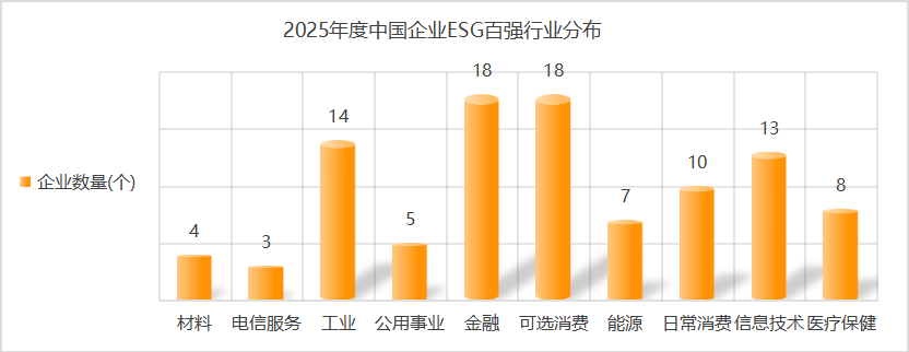 新浪财经“2025中国企业ESG百强”榜单重磅发布，定义可持续发展新时代标杆