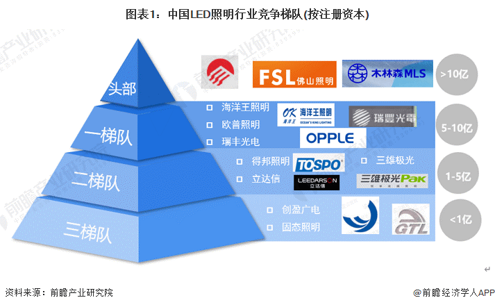 来源:前瞻产业研究院