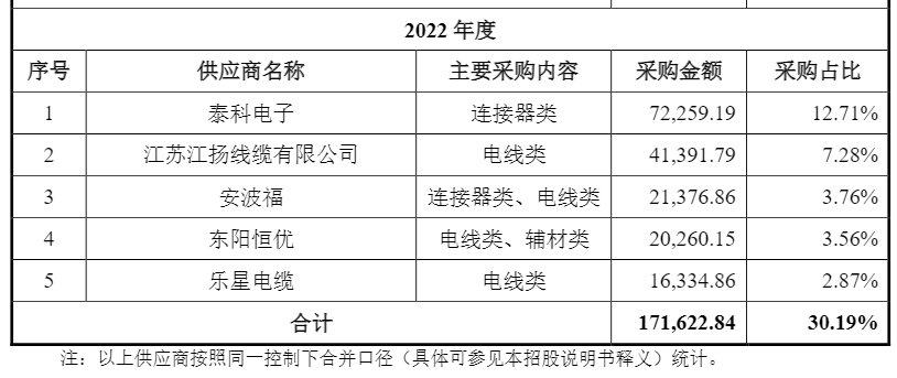 天海电子海外退市后冲A 近年增收不增利却分红4.74亿 前子公司同步IPO财务状况高度“孪生”