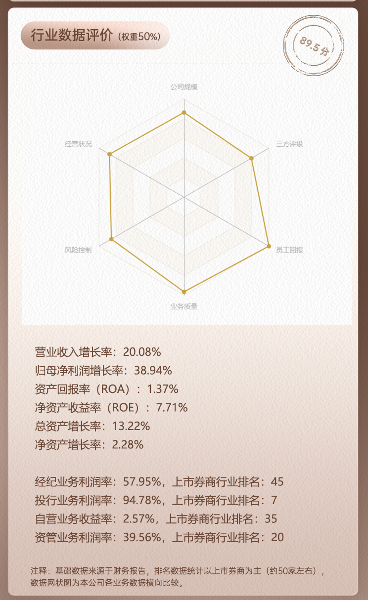 国泰海通领军人物李俊杰行业数据评价全景图
