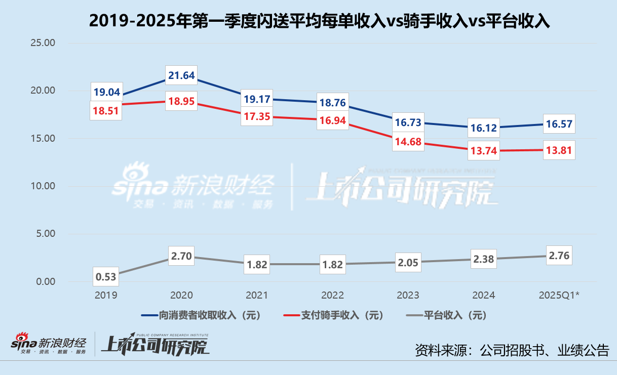 (*:2025Q1数值为推算预估)