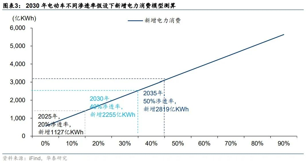 “机构调仓：大基金出手！公私募集体加仓半导体龙头！机构高喊电力周期将替代地产周期（名单）