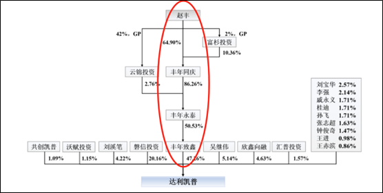 达利凯普:九鼎系旧部疑似联合中旗董事长做局上市 股权清晰性备受拷问华泰仍助推