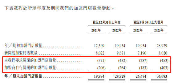 （资料来源：公司招股书）