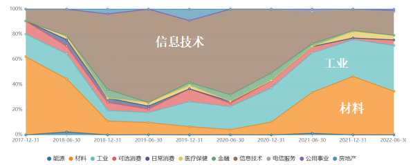 近7年业绩同类TOP1，华安基金蒋璆有何“通关秘籍”？