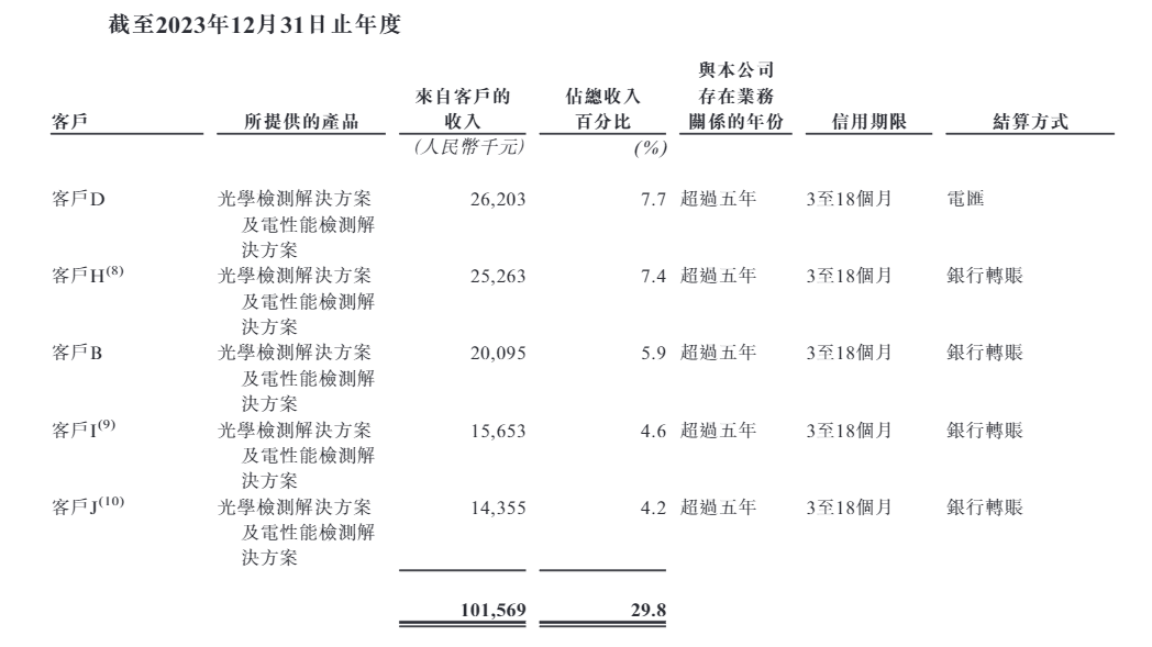 宜美智招股书