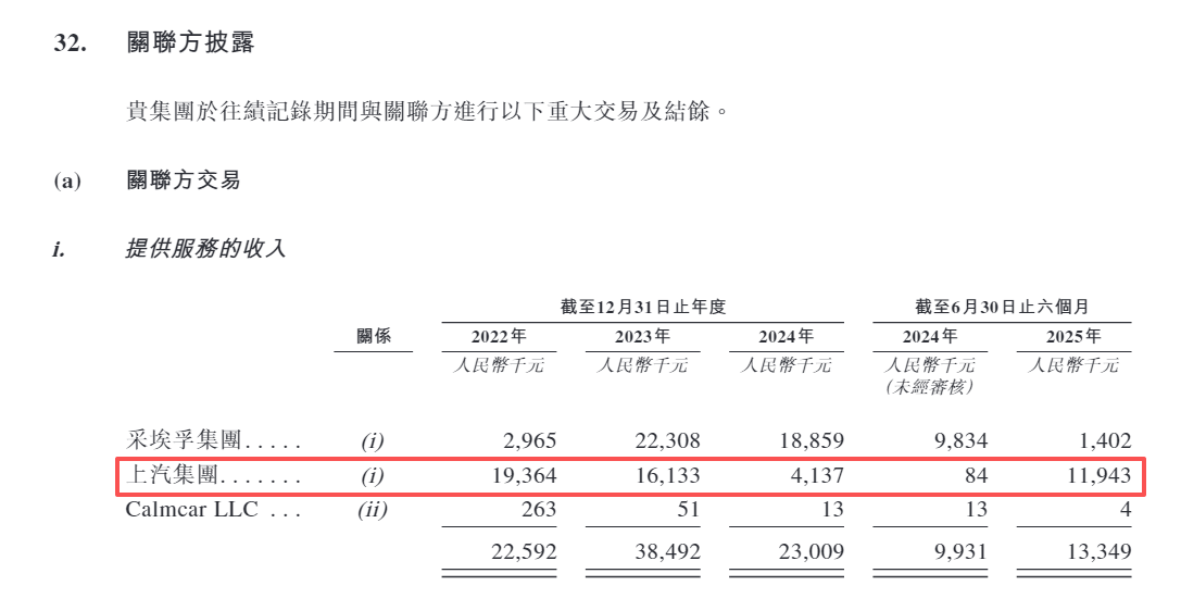 天瞳威视港股IPO:上汽集团到底是关联方还是独立第三方?招股书前后表述矛盾可靠性有几分?