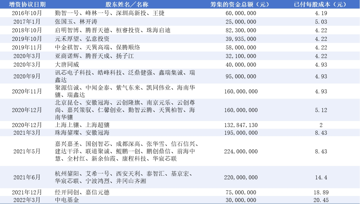 飞骧科技港股IPO：主要客户注册地址重合疑为空壳公司 递表前夕突击变更工商信息上演“此地无银三百两”？
