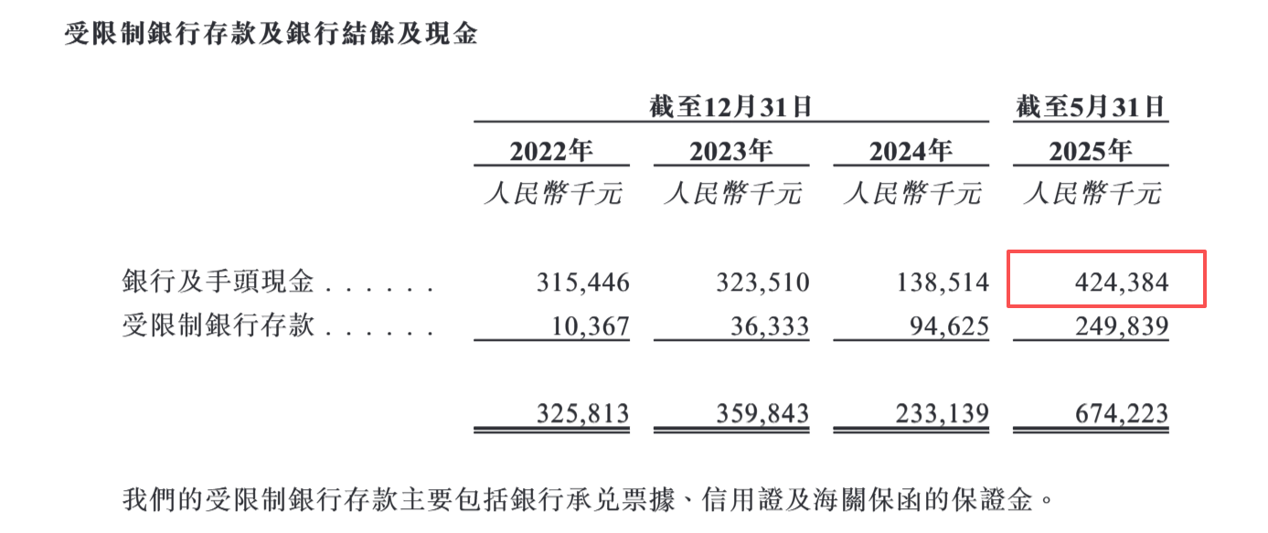 飞骧科技港股IPO：主要客户注册地址重合疑为空壳公司 递表前夕突击变更工商信息上演“此地无银三百两”？