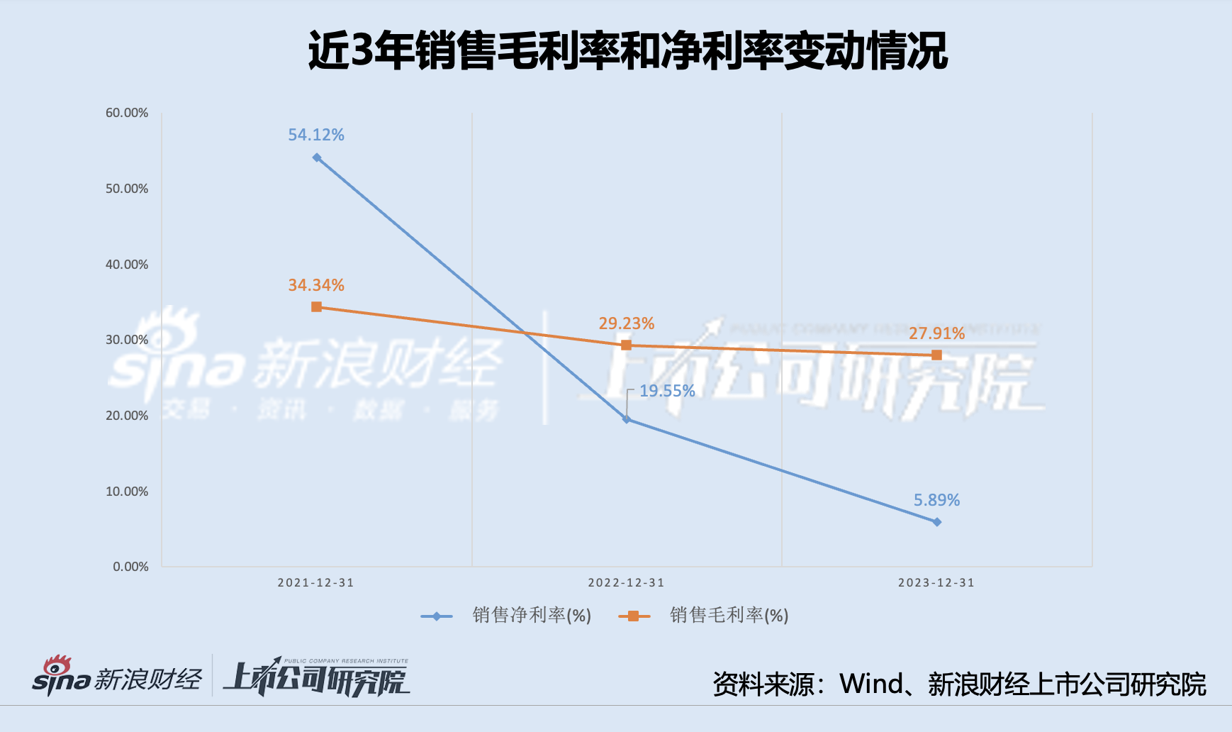 中天服务增收不增利 应收增速仍超营收 母公司营收是何性质？