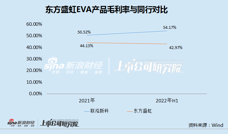 东方盛虹加码锂电背后：千亿工程和千亿负债压顶 “摊大饼“式发展何时休？