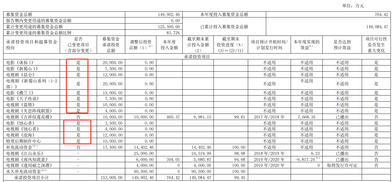 (来源:公司年报)