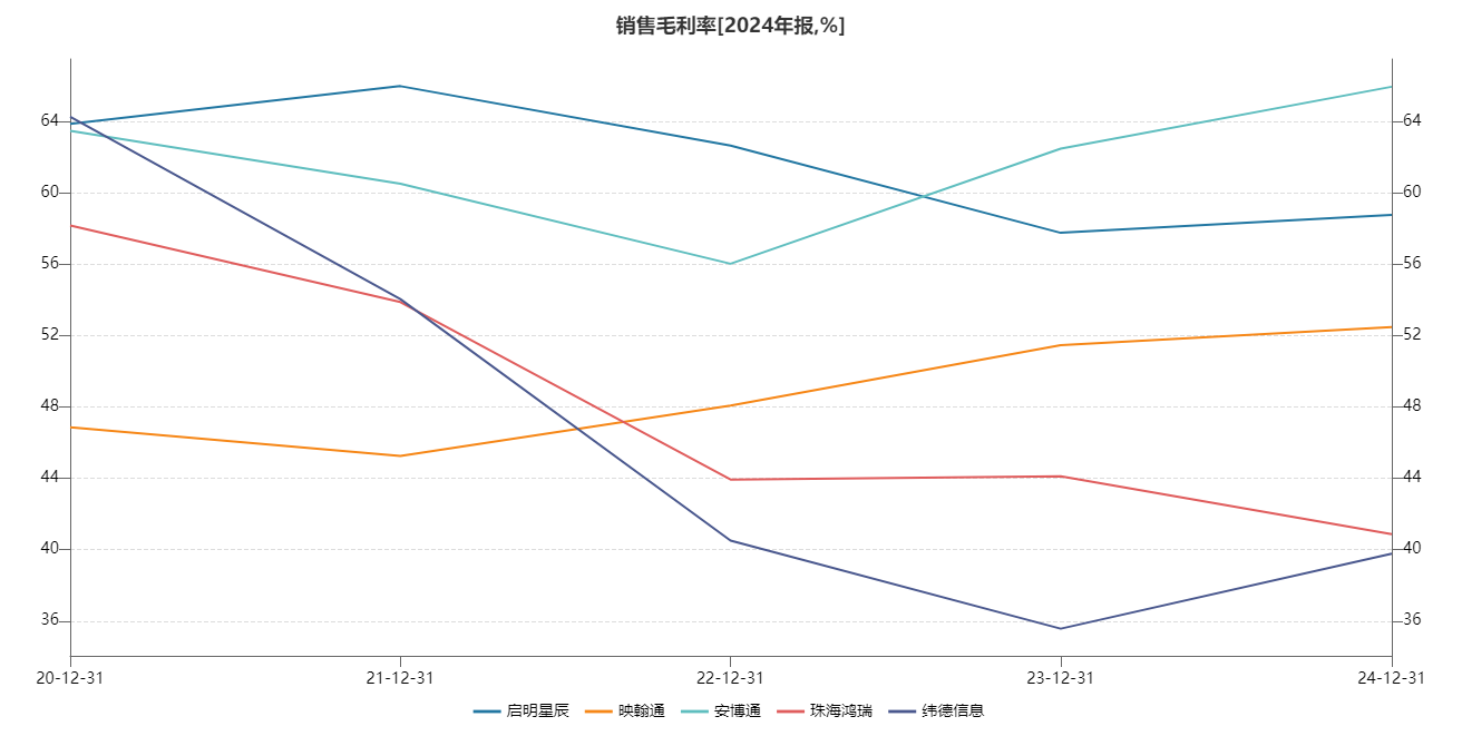 纬德信息上市后业绩走势弱于同业濒临*ST 斥巨资控股负净资产标的是否合理？ (http://www.jingganghuifeng.com.cn/) 财经 第1张