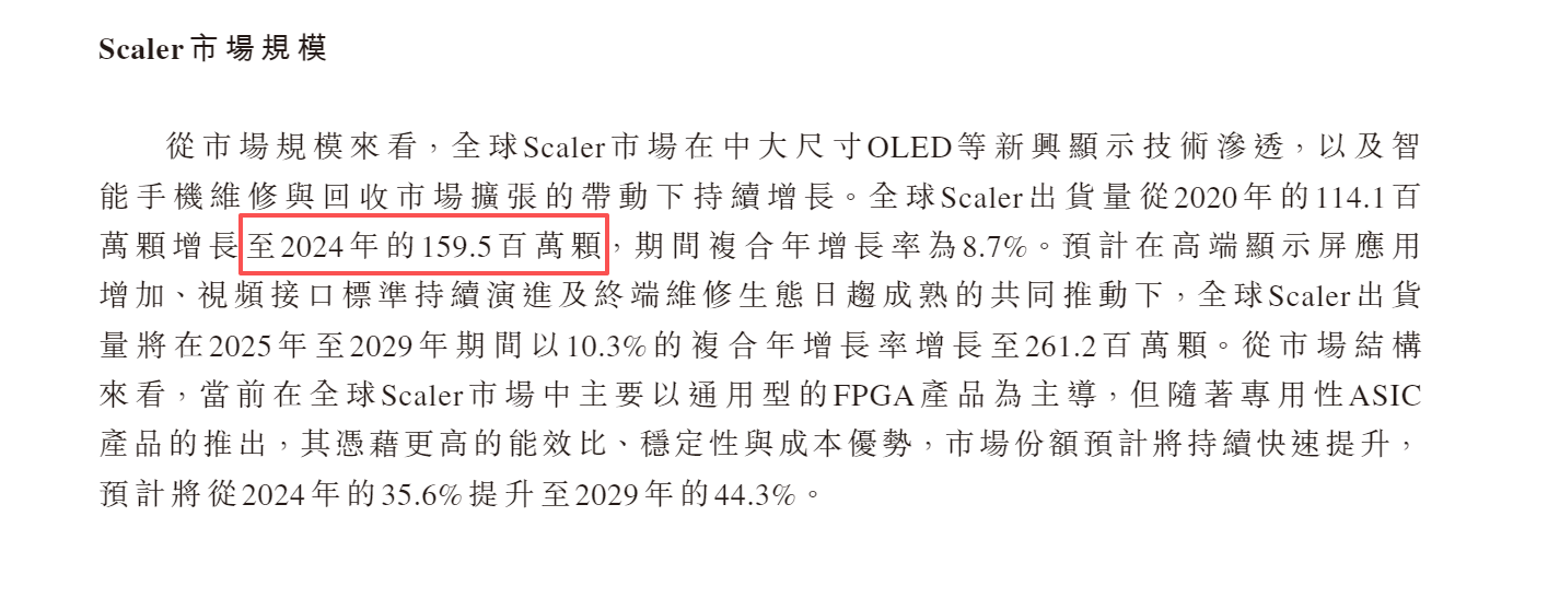 曦华科技港股IPO:实控人持股5%的私募接连安排两人进入董事会 招股书行业数据前后打架激励对象含顾问