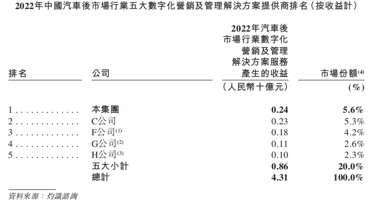 贵府开端：招股书