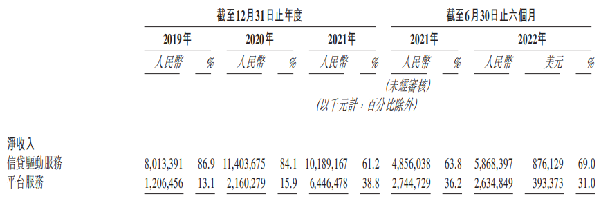 资料来源：公司公告