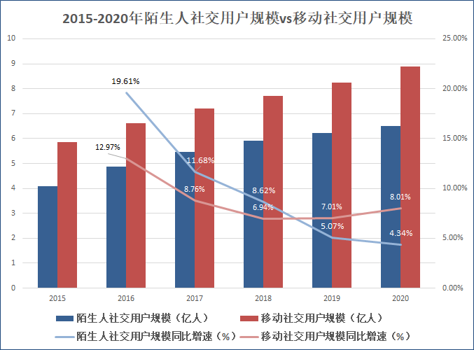 来源:艾媒咨询 创投Plus整理