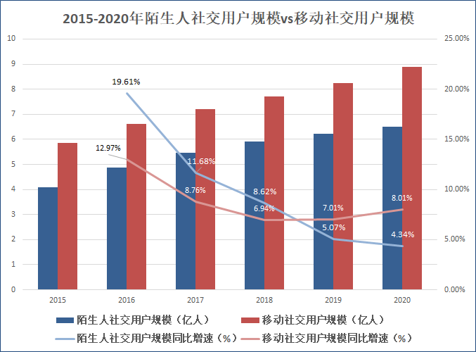 来源：艾媒咨询  创投Plus整理