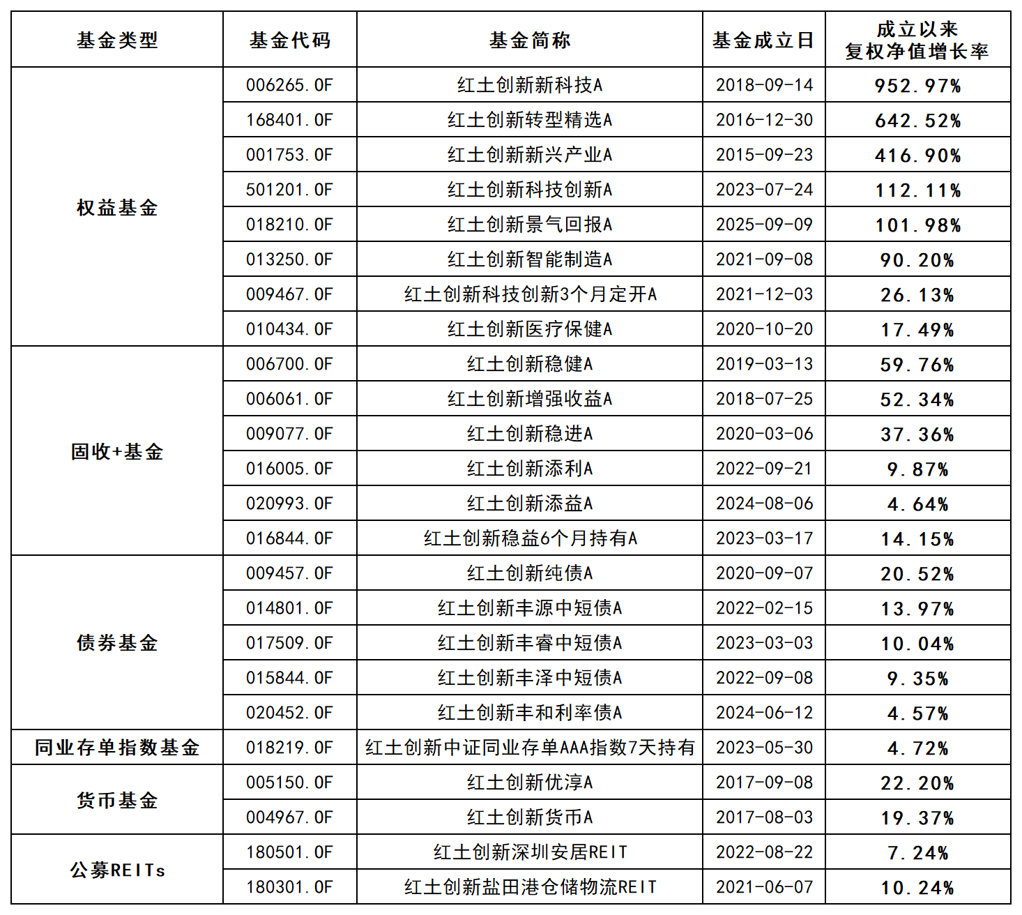 数据来源：wind，截至2026-06-09