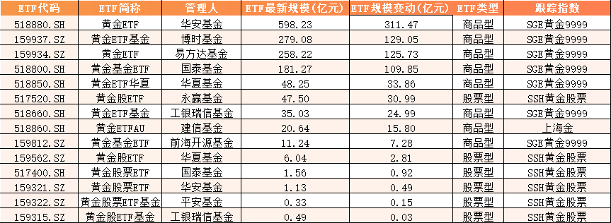 数据来源:wind 统计区间:2025.1.1-2025.6.30