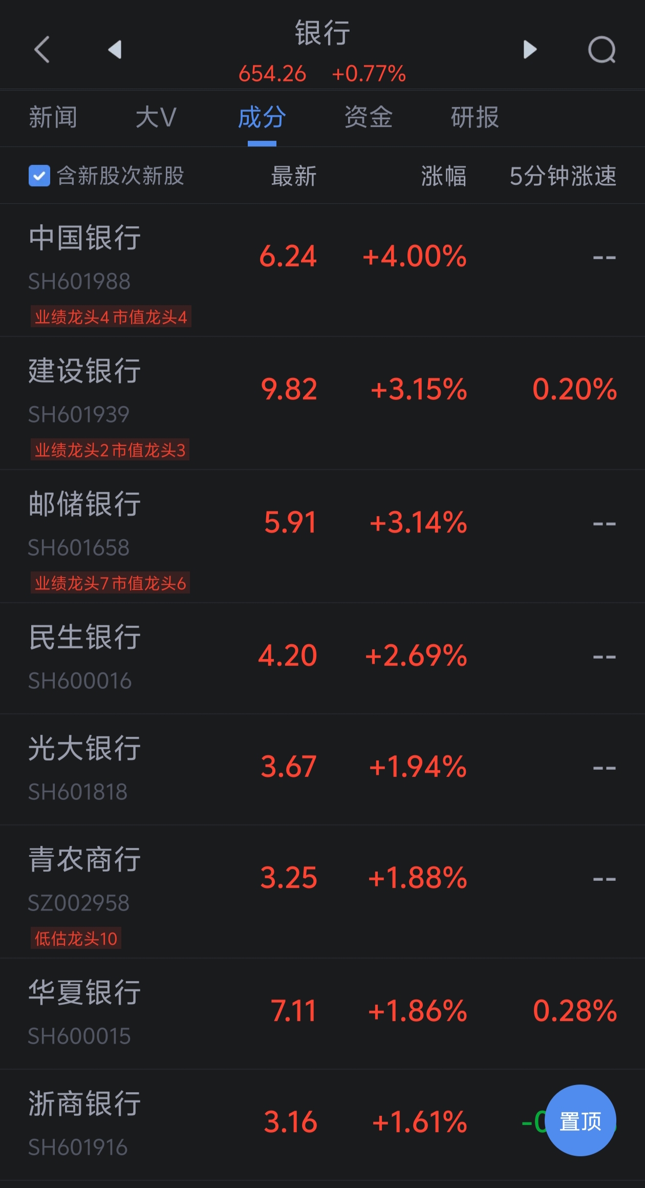 来源：新浪财经APP