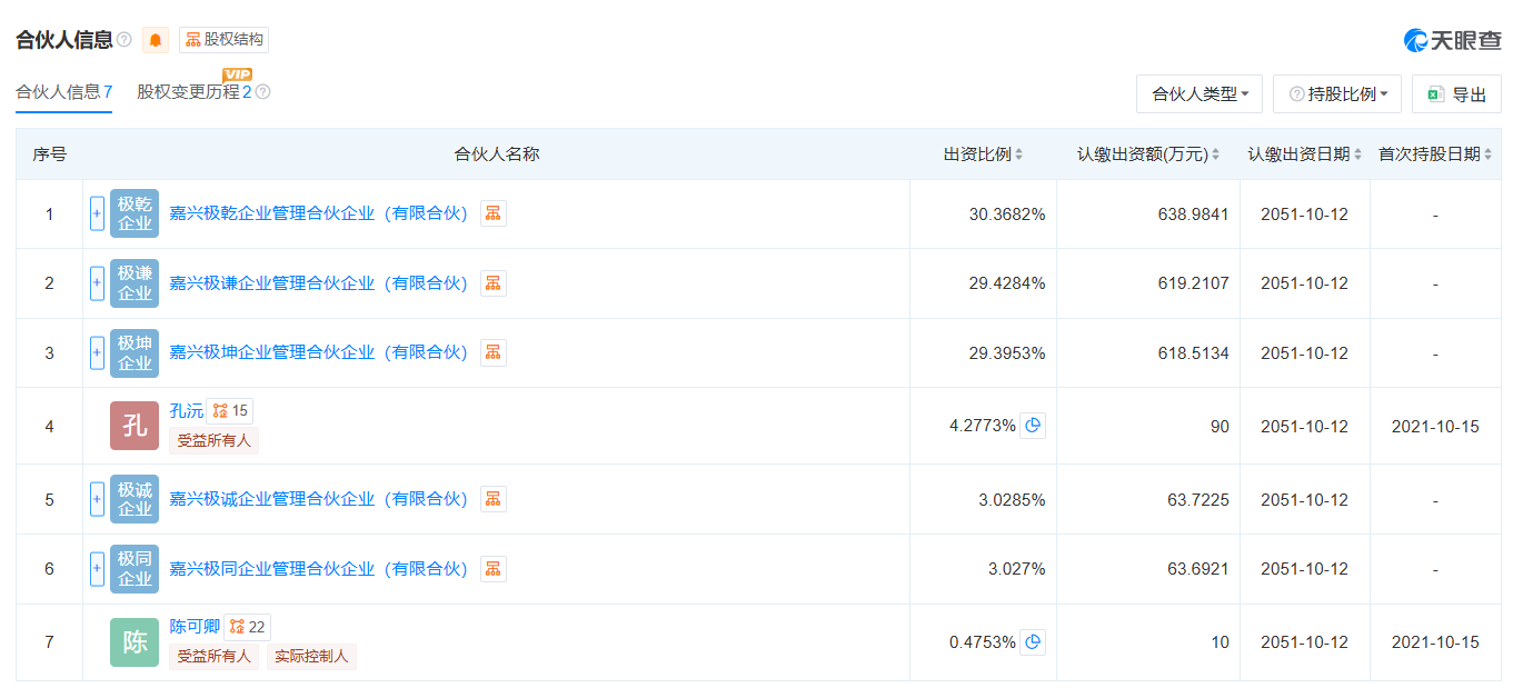 极豪科技港股IPO：创始人与前两大股东表决权比例接近 控制权是否清晰稳定？扭亏高度依赖政府补助