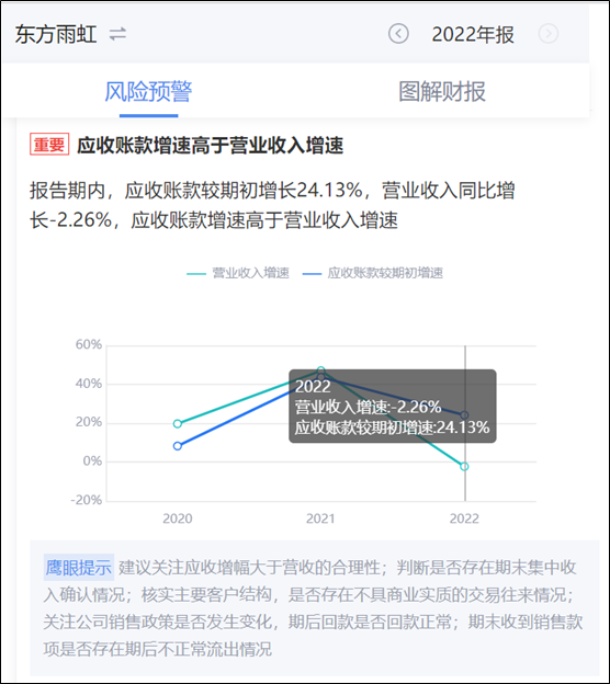 来源:鹰眼预警