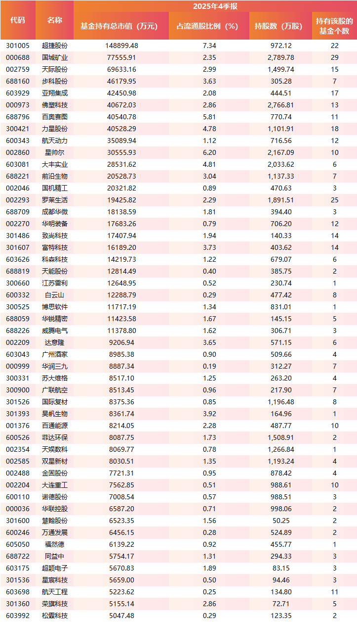 数据来源：天相投顾