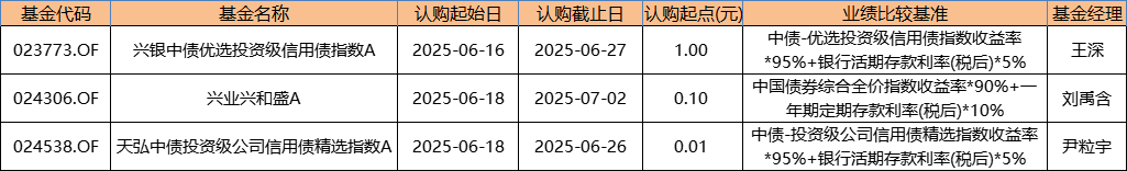 18只新基金本周登场：创新药医疗或成焦点 郭杰、罗文杰、乐无穹等同台“竞技”