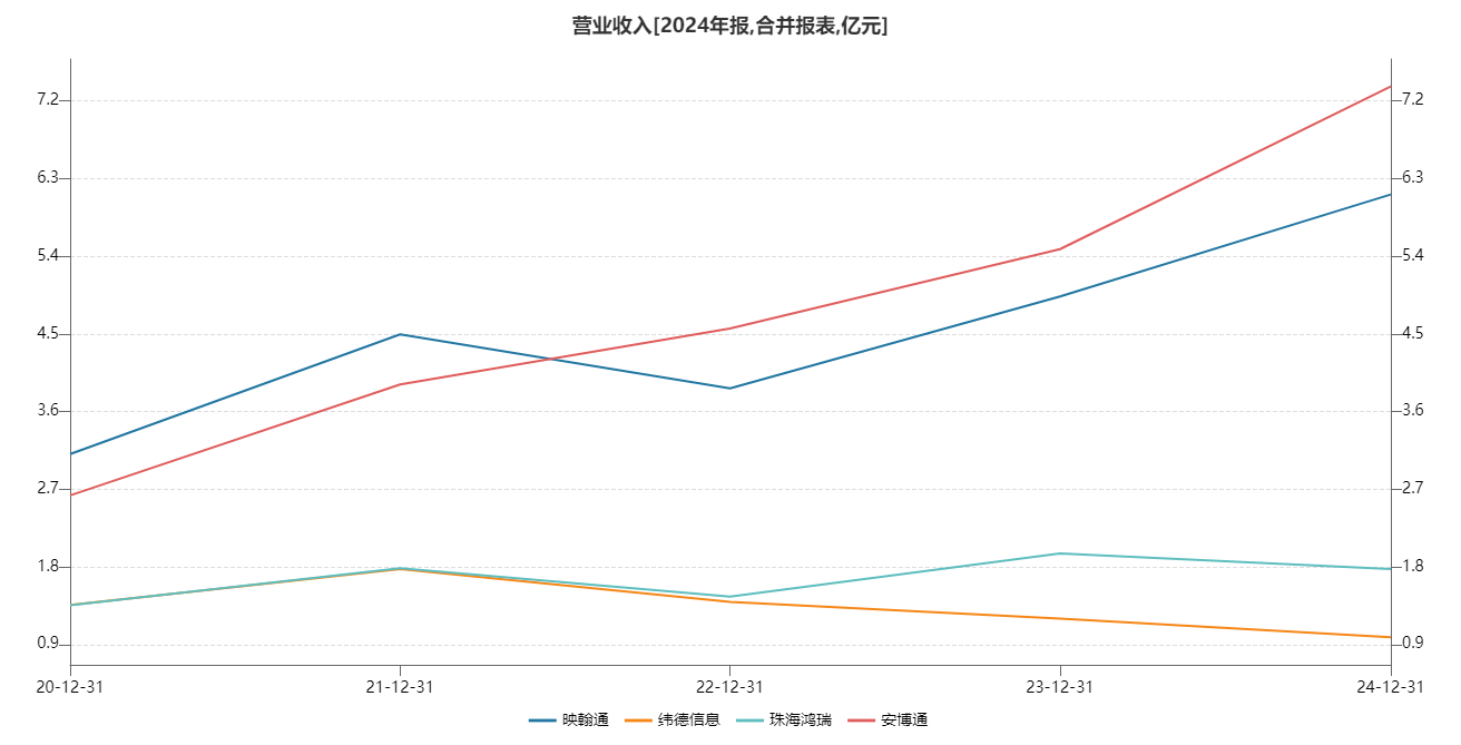 纬德信息上市后业绩走势弱于同业濒临*ST 斥巨资控股负净资产标的是否合理？ (http://www.jingganghuifeng.com.cn/) 财经 第2张