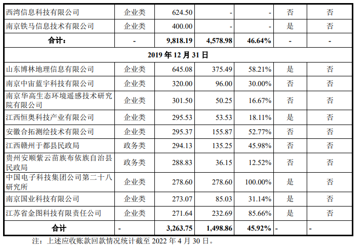 资料来源：问询函回复