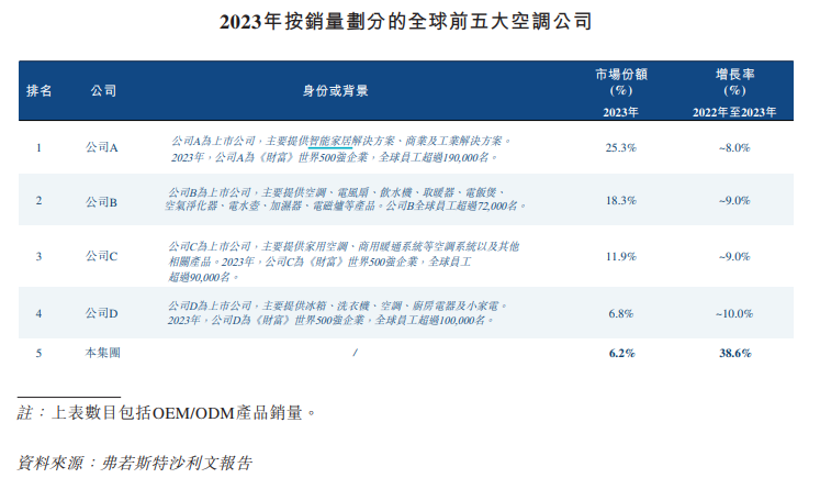 资料来源:公司公告