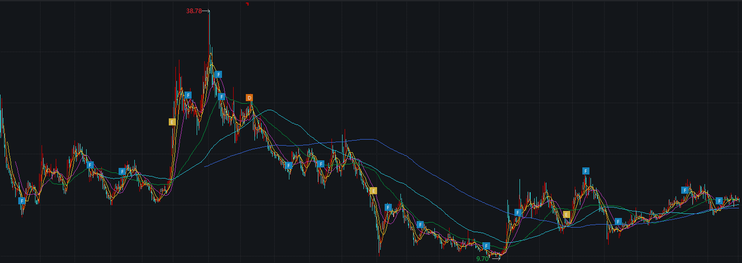 格灵深瞳上市以来的股价表现（资料来源：Wind数据库）