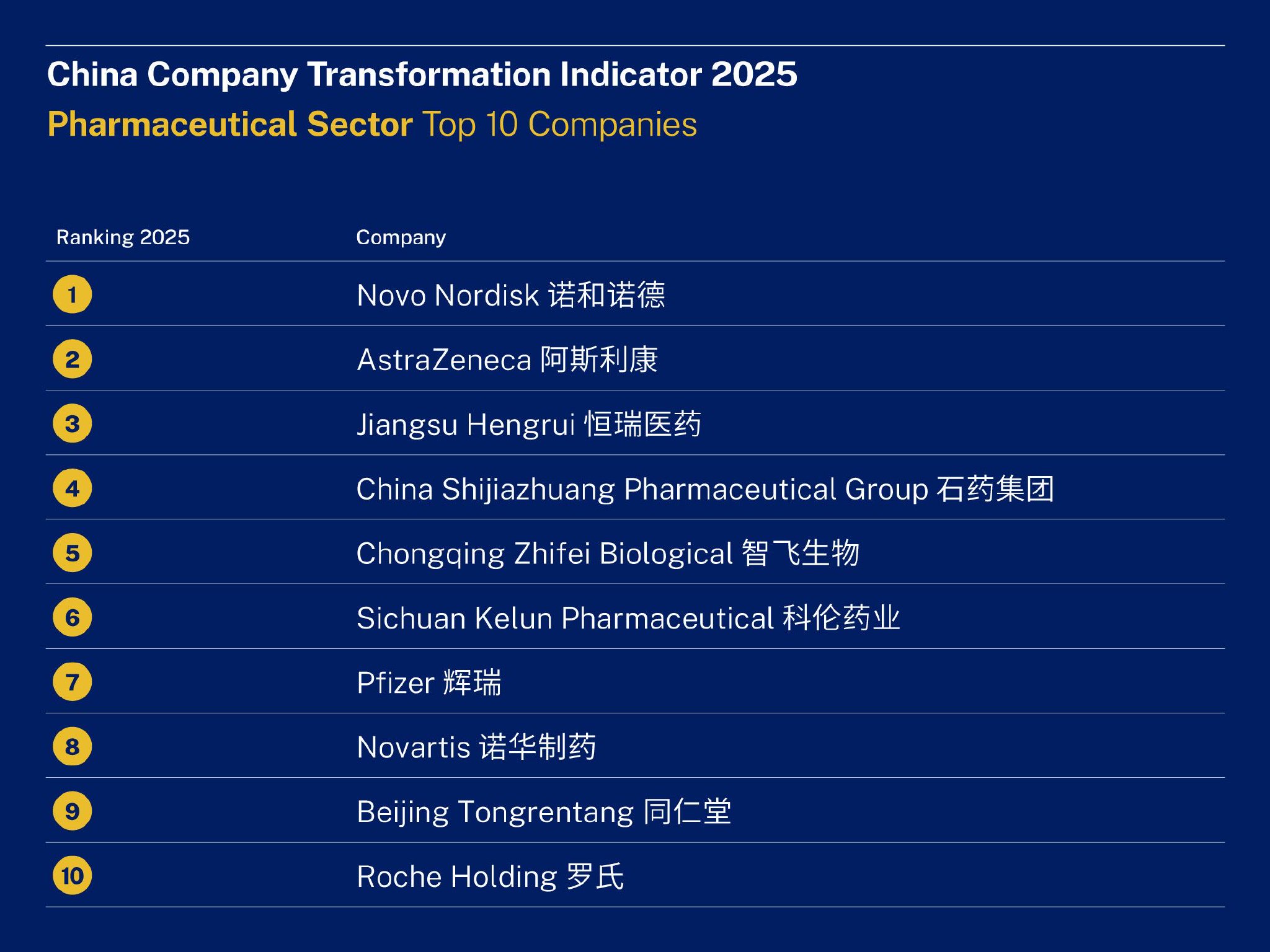 来源：IMD China Company Transformation Indicator 2025