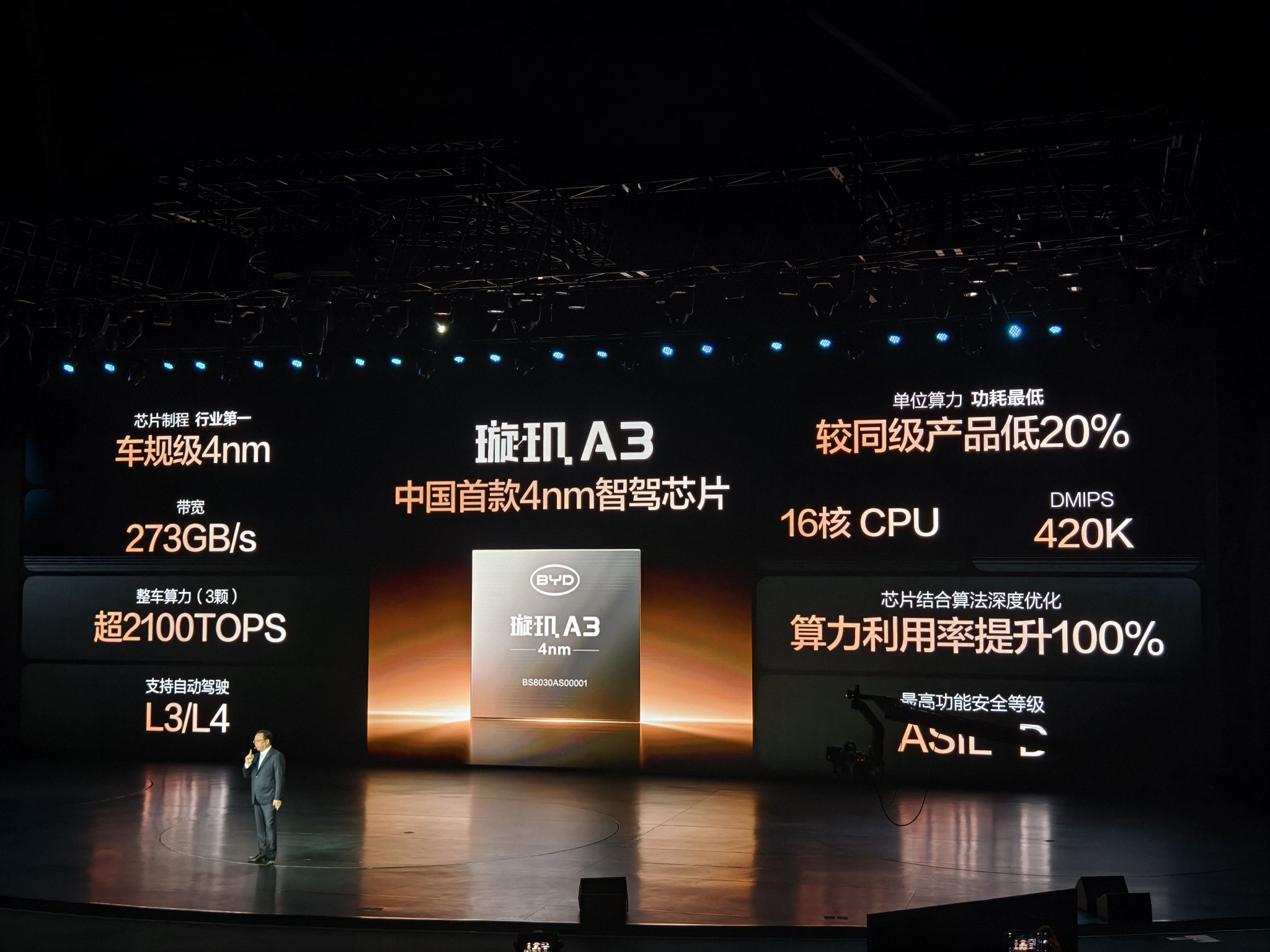 比亚迪发布自研4nm制程智驾芯片璇玑A3，支持L3、L4自动驾驶