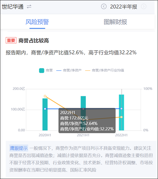 来源:鹰眼预警